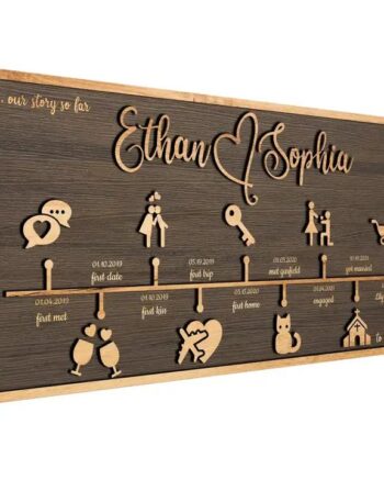 Personalised Relationship Timeline Plaque